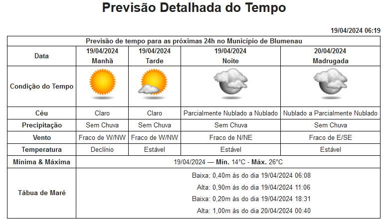 Previsão do Tempo para Blumenau em 19/04/2024: Sol e Tempo Firme
